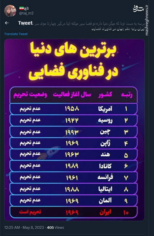 برسه به دست اونا که میگن دنیا داره تو فضا سیر میکنه!+ عکس