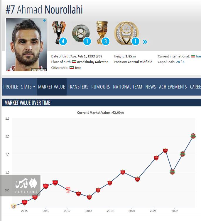 ارزش هافبک ایران از مرز ۱۰۰ میلیارد گذشت +عکس