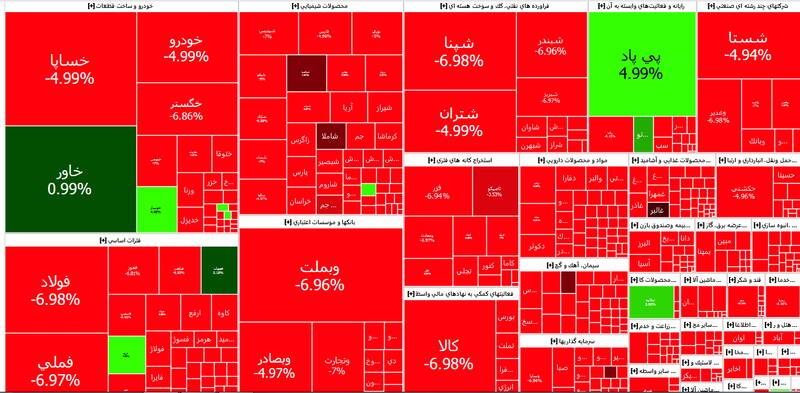 ریزش سنگین و تاریخی بورس +نقشه