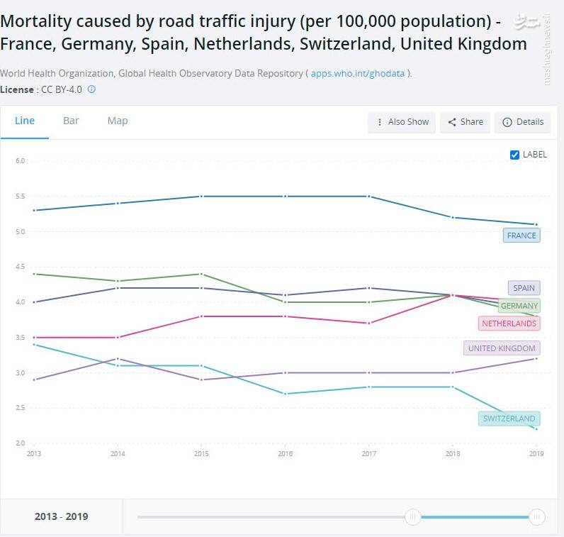 کوتاهی در آموختن فرهنگ رانندگی چه بلایی سرمان میآورد؟