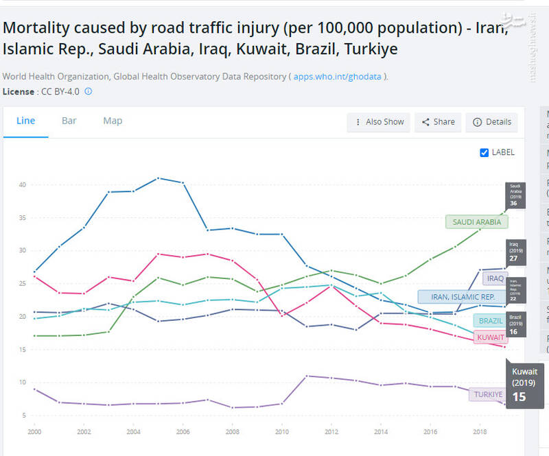 کوتاهی در آموختن فرهنگ رانندگی چه بلایی سرمان میآورد؟
