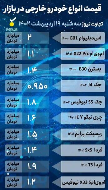 تداوم ریزش قیمت خودرو در بازار +جدول