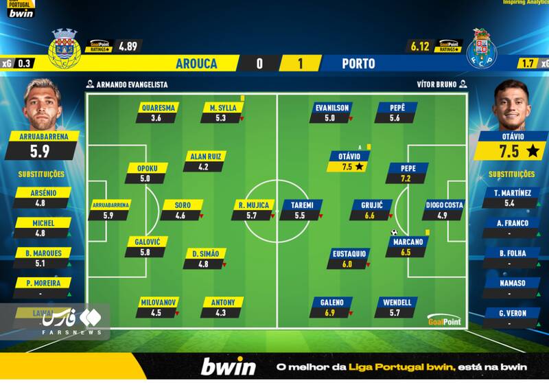 طارمی چراغ خاموش در پرتغال +عکس