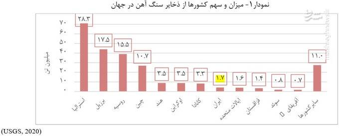 داستان فولاد ایران