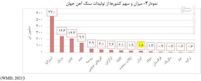 داستان فولاد ایران