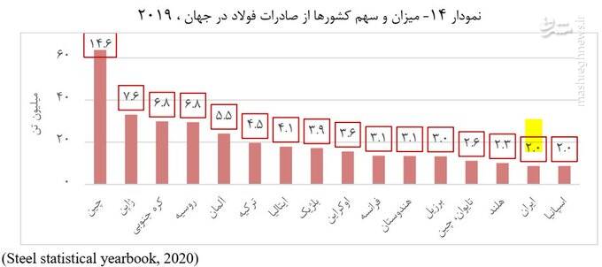 داستان فولاد ایران
