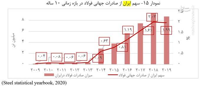 داستان فولاد ایران