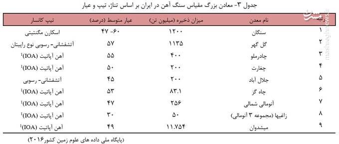 داستان فولاد ایران