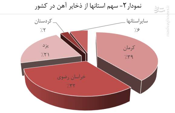 داستان فولاد ایران