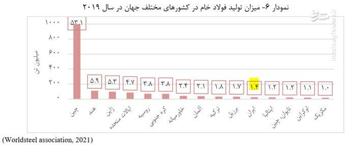 داستان فولاد ایران
