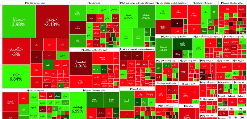 افت ۸ هزار واحدی شاخص بورس +نقشه