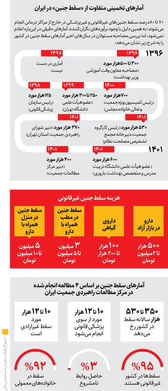 فاجعه سقط 2