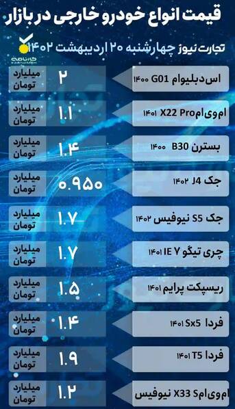 تغییر روند قیمت خودرو در بازار +جدول