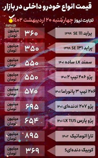 تغییر روند قیمت خودرو در بازار +جدول