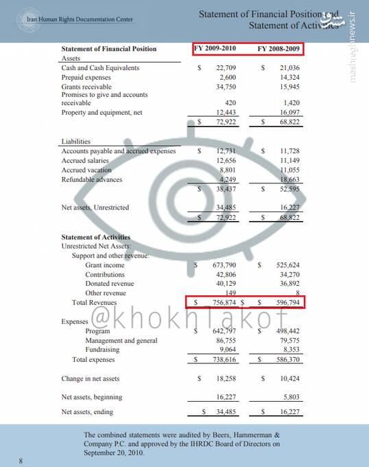 بیزینس حقوق بشری با خون مردم+ عکس و فیلم