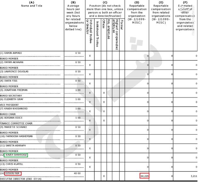 بیزینس حقوق بشری با خون مردم+ عکس و فیلم