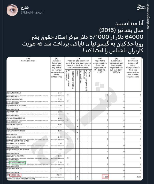 بیزینس حقوق بشری با خون مردم+ عکس و فیلم