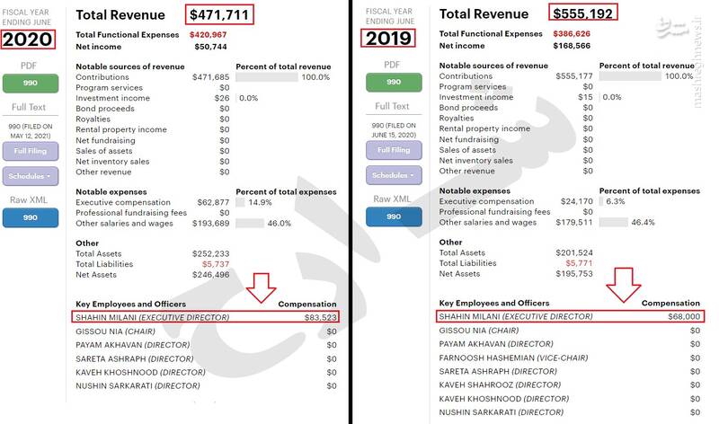 بیزینس حقوق بشری با خون مردم+ عکس و فیلم