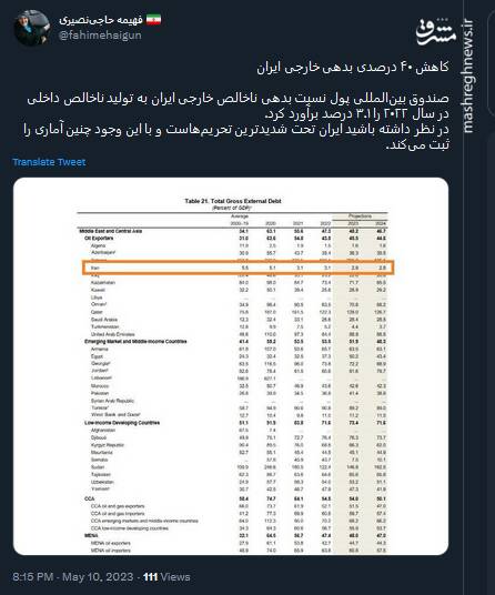 کاهش ۴۰ درصدی بدهی خارجی ایران+ عکس