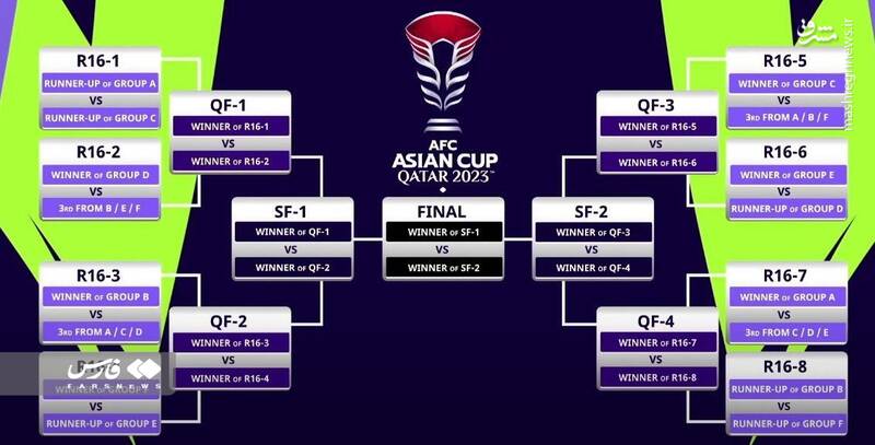 مسیر ایران برای صعود به فینال جام ملتها +عکس