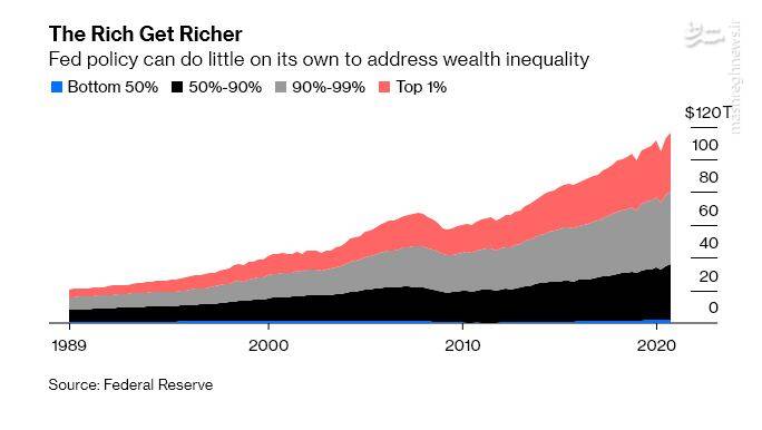 نتیجه آزادی منهای عدالت + عکس
