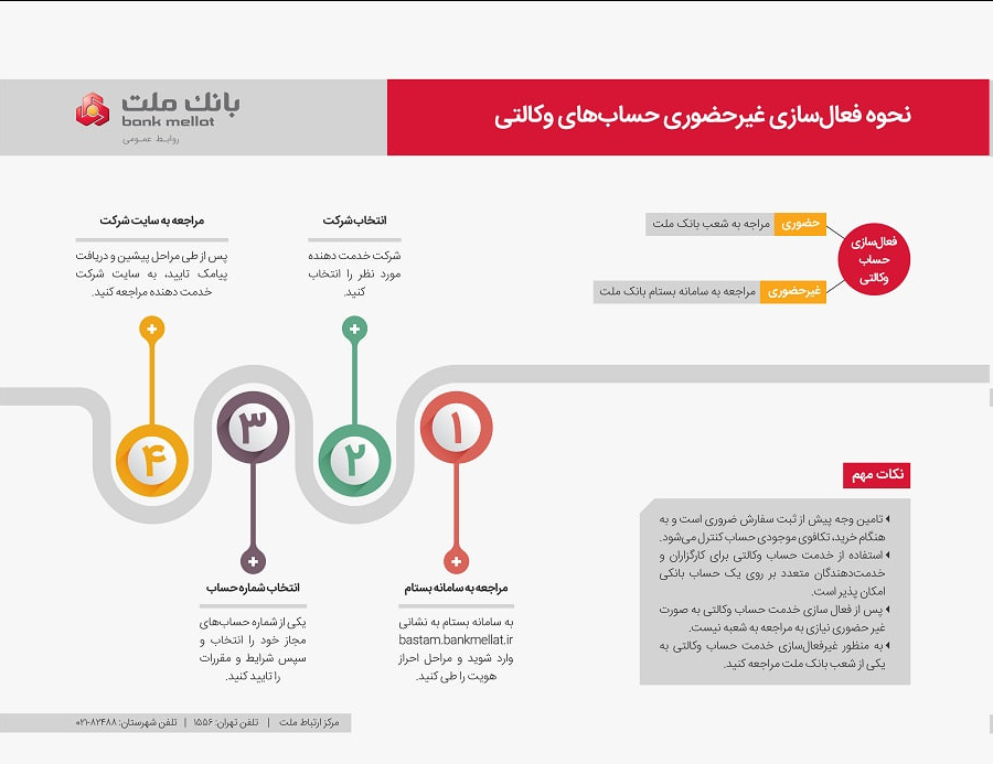 روشی ساده برای ایجاد حساب وکالتی در بانک ملت