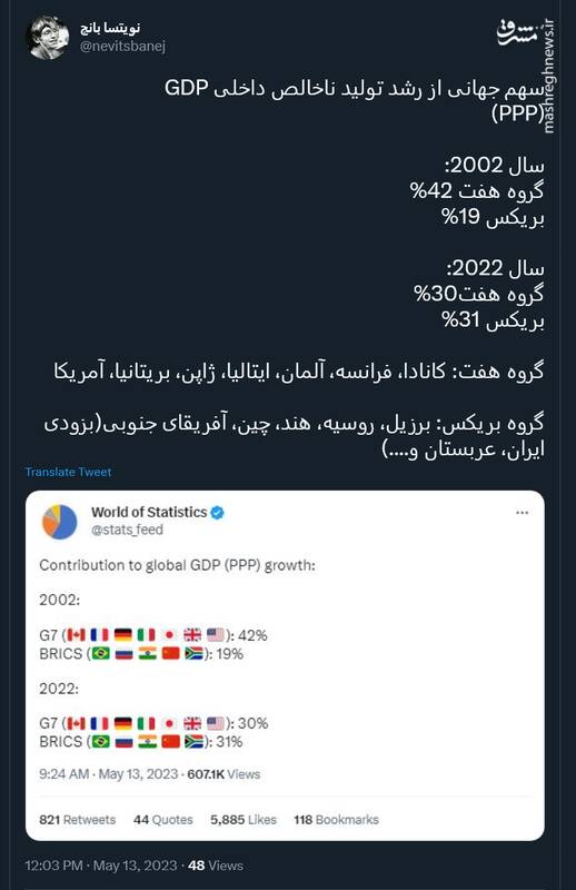 رشد اقتصادی بریکس از گروه هفت پیشی گرفت