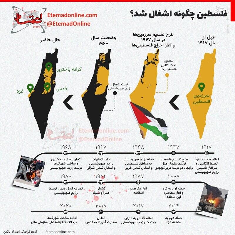 فلسطین چگونه اشغال شد؟