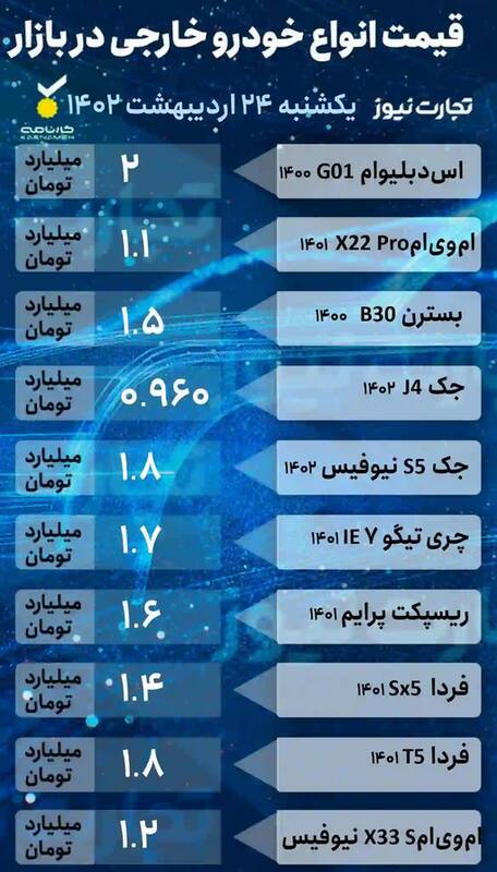 قیمت خودرو امروز ۲۴ اردیبهشت +جدول