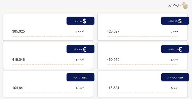 نرخ دلار و یورو در مرکز مبادله ارز و طلا