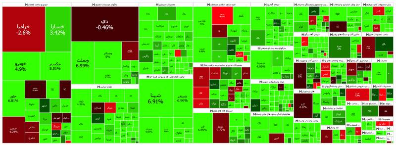 بازگشت بورس به روند صعودی +نقشه
