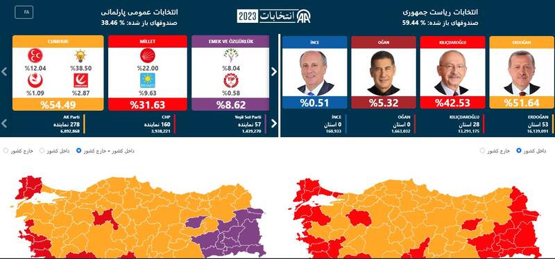 انتخابات به دور دوم کشیده شد/ قلیچدار اوغلو: در دور دوم حتما پیروز میشویم/ ائتلاف اردوغان پیروز انتخابات پارلمانی شد +تصاویر