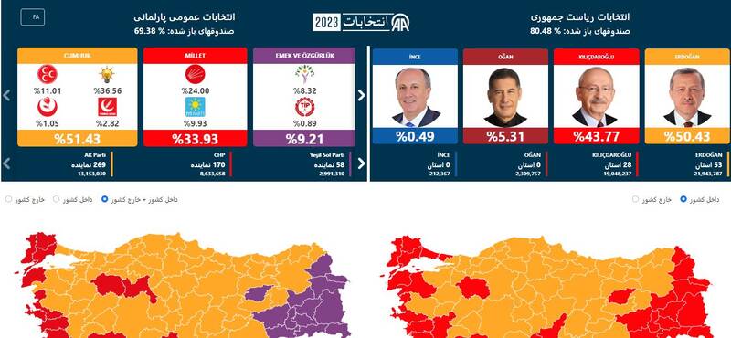 انتخابات به دور دوم کشیده شد/ قلیچدار اوغلو: در دور دوم حتما پیروز میشویم/ ائتلاف اردوغان پیروز انتخابات پارلمانی شد +تصاویر