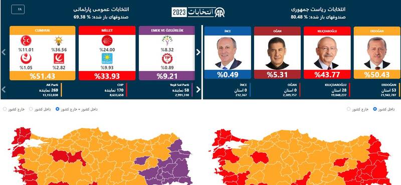 انتخابات به دور دوم کشیده شد/ قلیچدار اوغلو: در دور دوم حتما پیروز می‌شویم/ ائتلاف اردوغان پیروز انتخابات پارلمانی شد +تصاویر