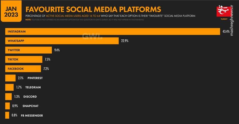 ترس از دست دادن کاربران در پلتفرمها چطوریه؟!