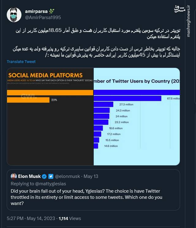 ترس از دست دادن کاربران در پلتفرمها چطوریه؟!