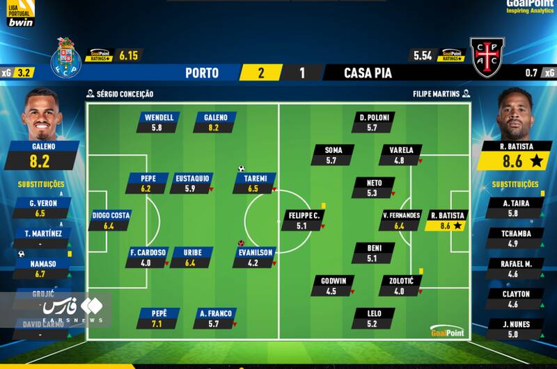 طارمی مرد شماره ۳ پورتو شد +عکس