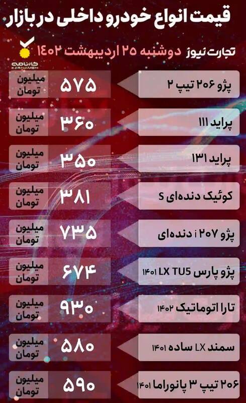 تغییر قیمت‌ها در بازار خودرو +جدول