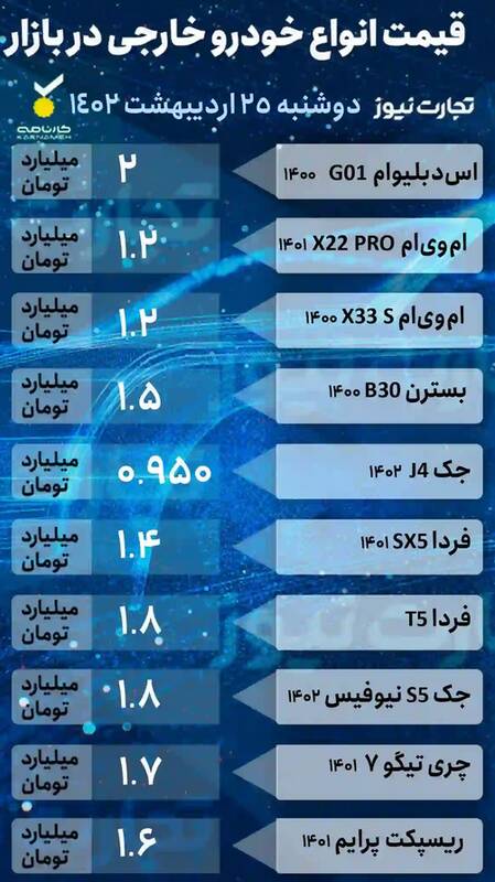 تغییر قیمتها در بازار خودرو +جدول