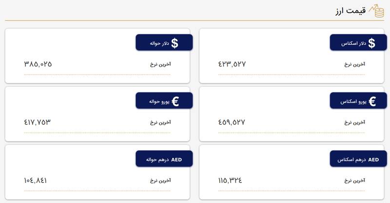 نرخ دلار و یورو در مرکز مبادله ارز و طلا