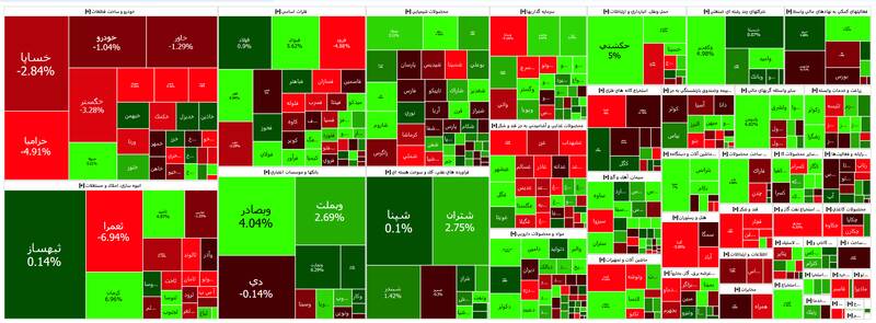رشد ۱۵ هزار واحدی شاخص بورس +نقشه
