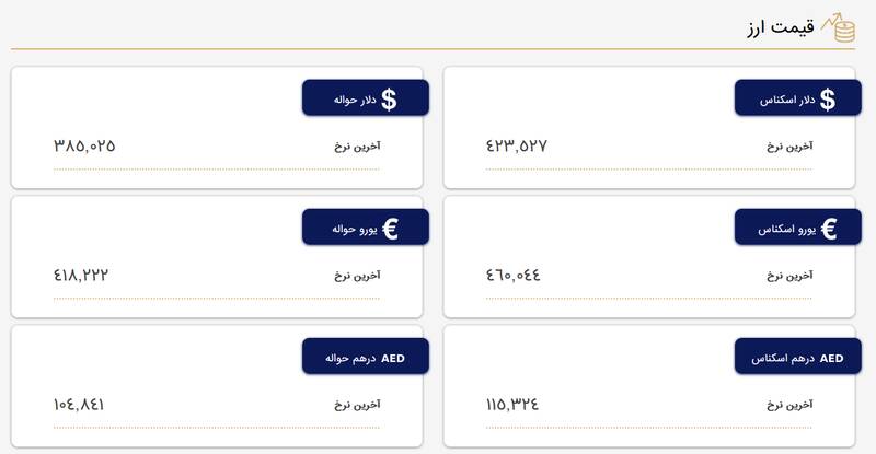 نرخ دلار و یورو در مرکز مبادله ارز و طلا