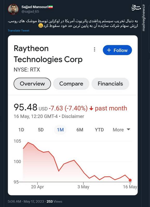 موشکهای روسی ارزش سهام پاتریوت آمریکا را هم زدند