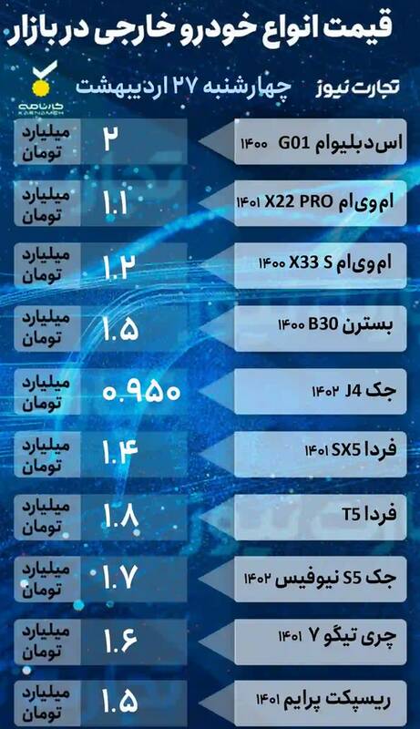 قیمت خودرو امروز ۲۷ اردیبهشت +جدول