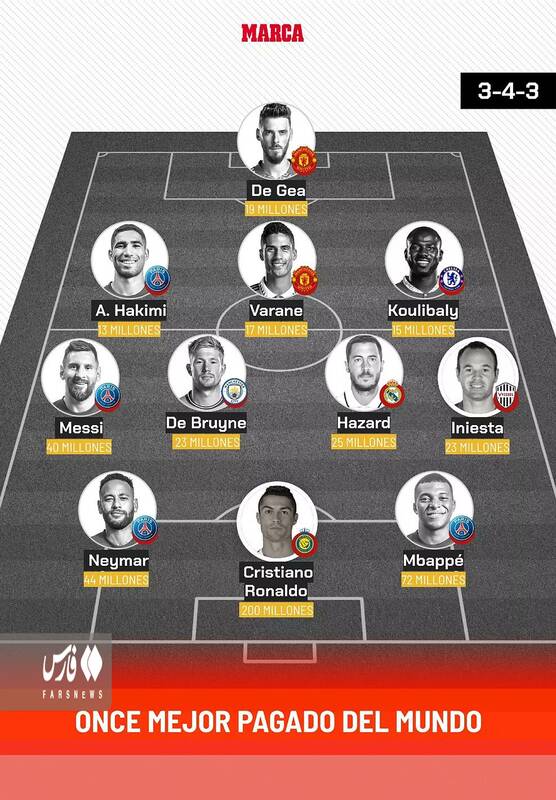 گران ترین ترکیب فوتبال / درآمد رونالدو 5 برابر مسی + عکس 2