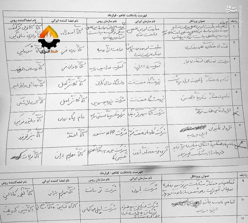 حکایت دو رقیب سنتی در مواجهه با تحریم