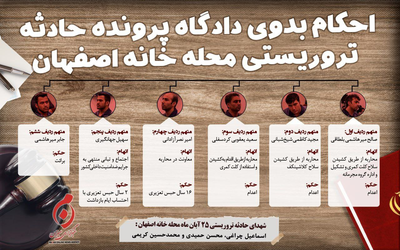 عوامل حمله تروریستی «خانه اصفهان» اعدام شدند/ ارتباط رسمی متهم ردیف اول پرونده با گروهک تروریستی منافقین/ تیراندازیهای مکرر متهمان به سمت مردم و نیروهای مدافعان امنیت/ اقاریر صریح محکومان درباره جزییات حادثه +عکس و فیلم