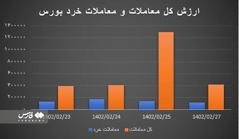 تاثیر افزایش نرخ ارز نیما بر سودآوری شرکتهای بورسی/ نقدینگی چگونه به بورس سرازیر میشود