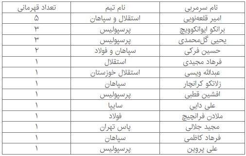 گلمحمدی به برانکو رسید / 2 جام تا رسیدن به ژنرال 2