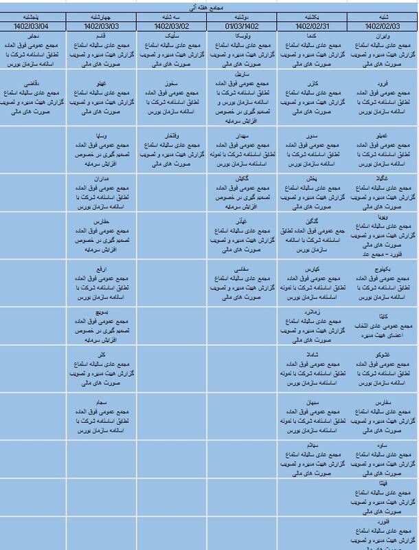 توقف ۴۲ شرکت بورسی طی هفته جاری/ کدام شرکتها به مجمع میروند